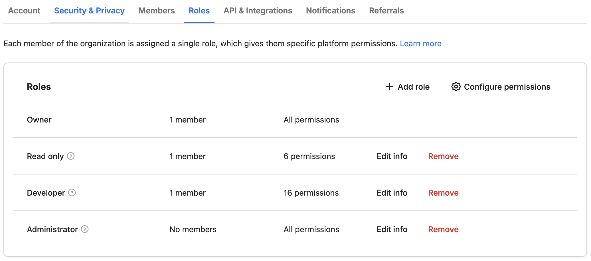Organization roles
